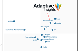 Gartner FP&A 2018